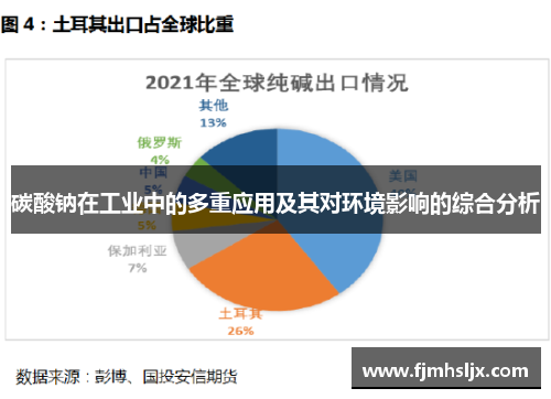 碳酸钠在工业中的多重应用及其对环境影响的综合分析